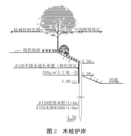 河道護(hù)岸發(fā)展的趨勢(shì)——木樁生態(tài)護(hù)岸！